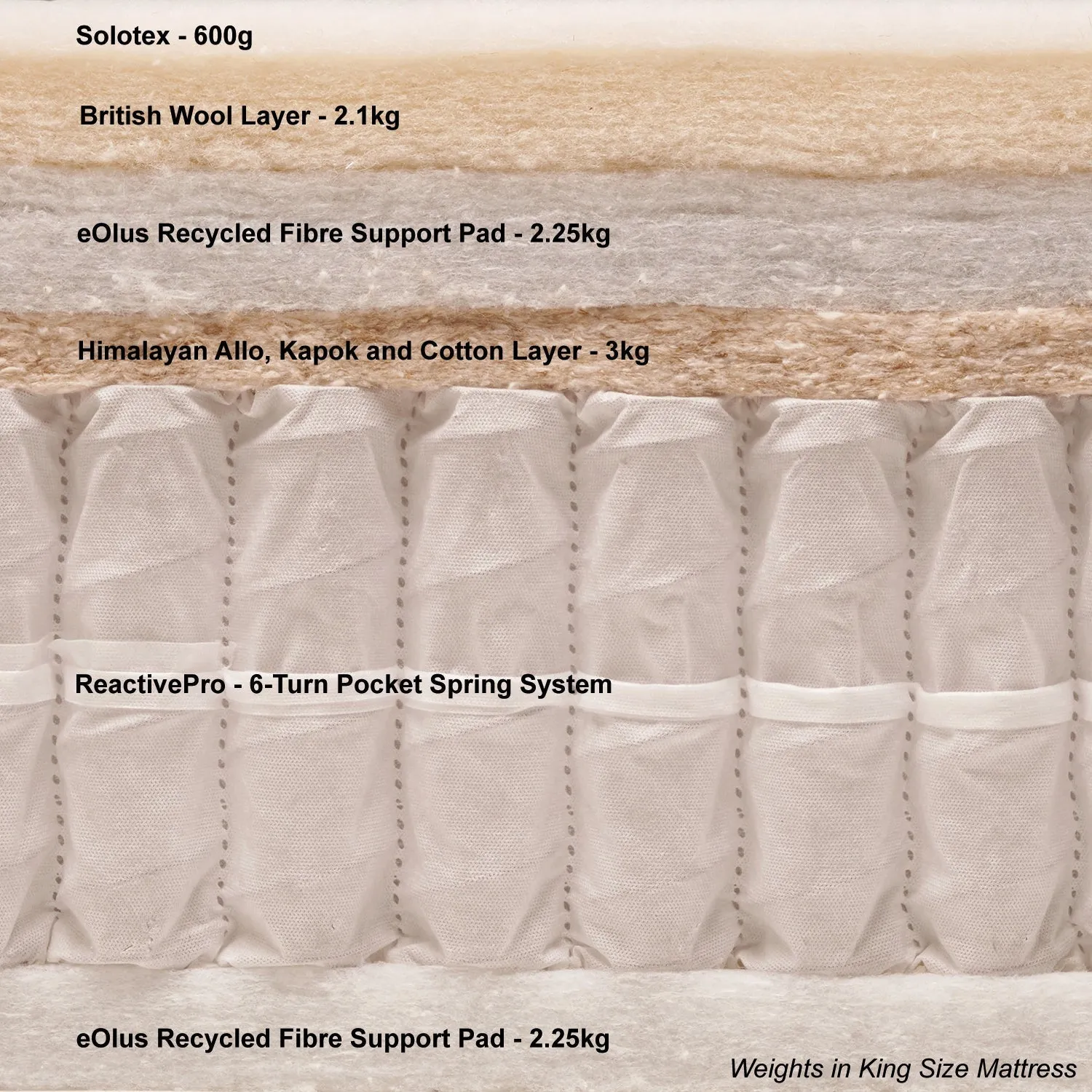 King - Pillow Top Cotswold Mattress