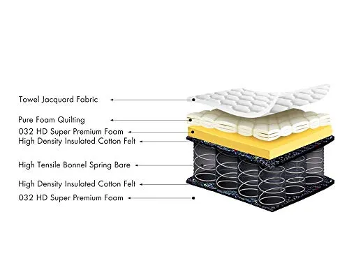 Sleepin-Impression Plus-Medium Firm Normal-Top 6 Inch Orthopedic Bonnell Spring Mattress (84x36x6 Inch,Single Size)